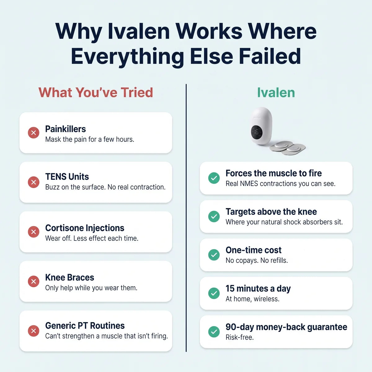 Why Ivalen works where everything else failed