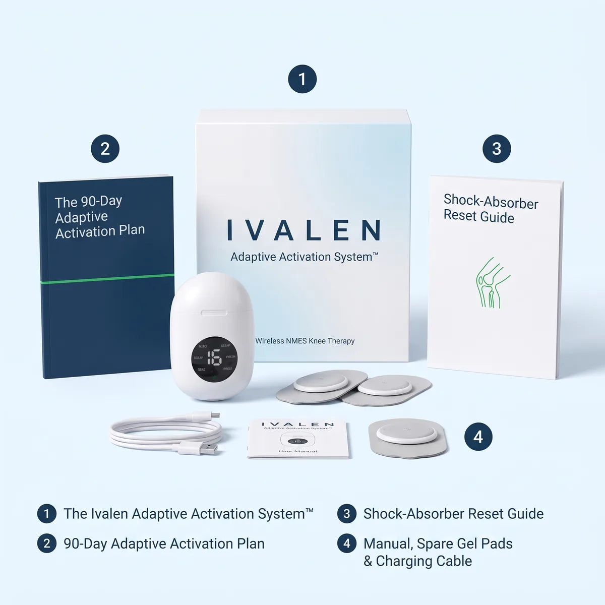 What's included in the Ivalen package